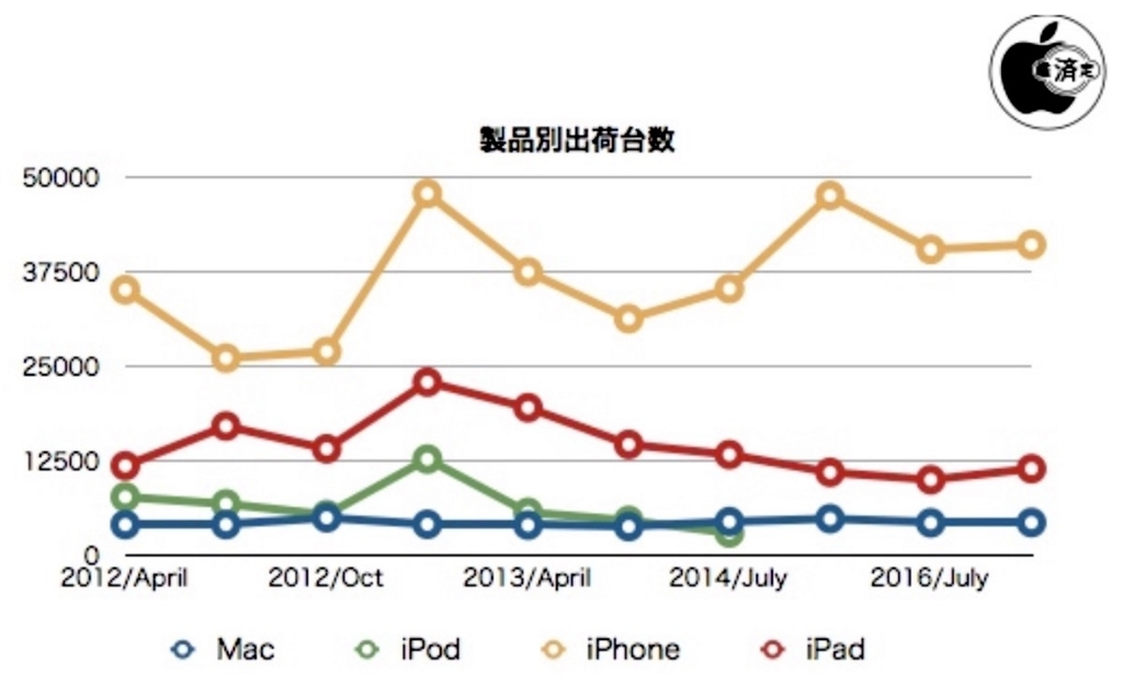 f:id:es60:20170805195438j:plain