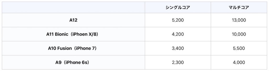 f:id:es60:20180811120152j:plain