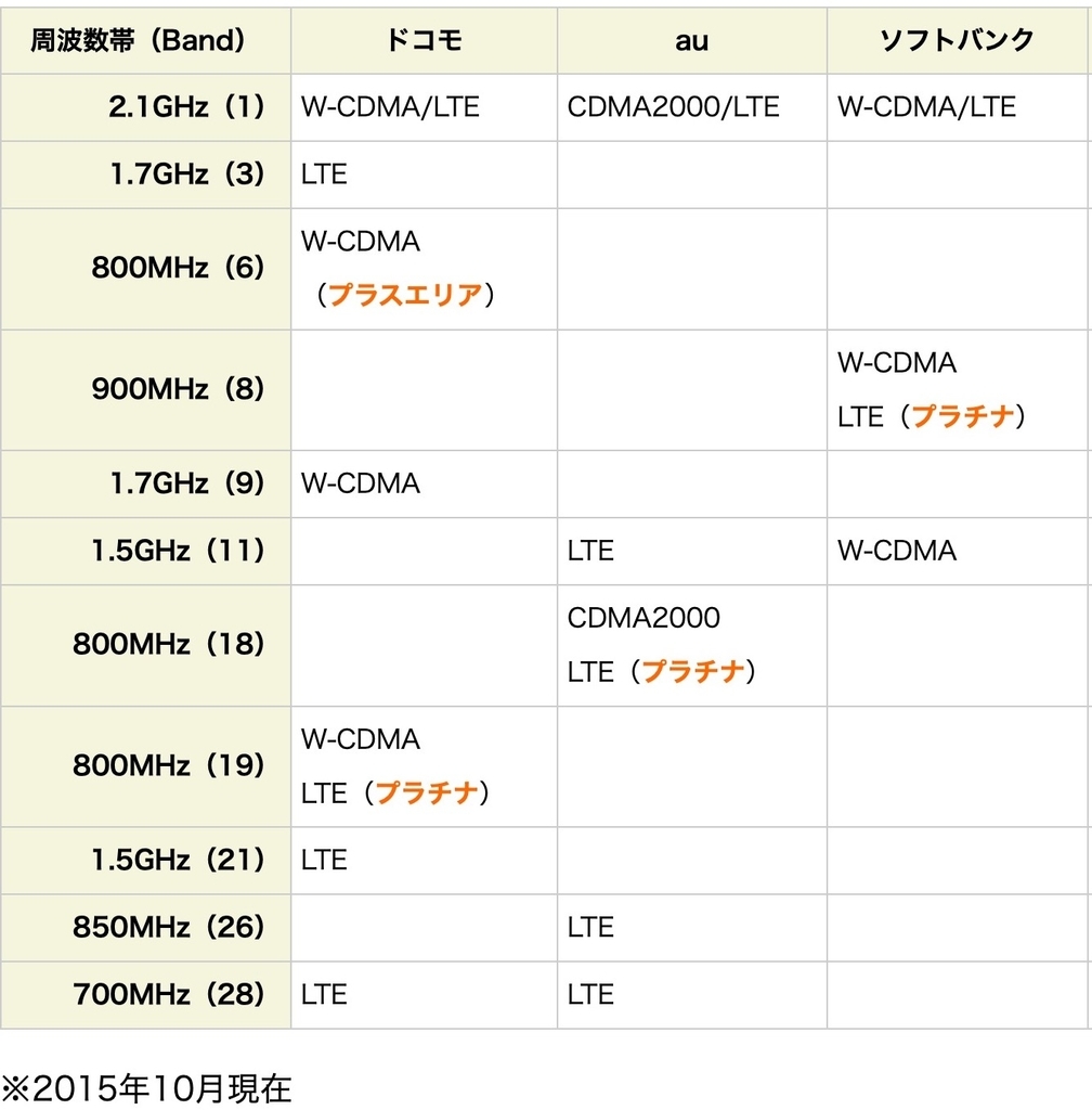 f:id:es60:20181023202537j:plain
