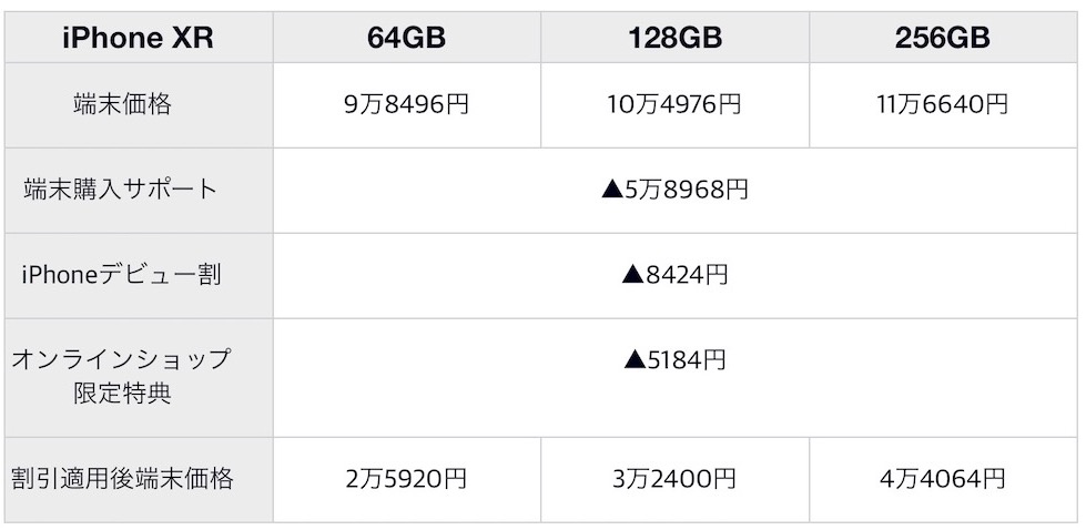よかった Iphonexrの値引き にはカラクリがあった でも逆に心配 このくらいじゃ売れないでしょ カスタム Custom でいこう