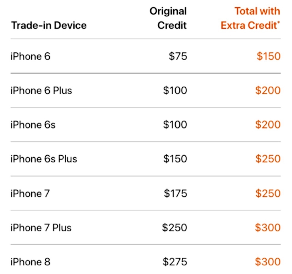米国でiphonexs Xr購入者限定の下取り上乗せキャンペーン実施中 それでも不人気を認めないappleの愚かさ カスタム Custom でいこう 米国でiphonexs Xr購入者限定の下取り上乗せキャンペーン実施中 それでも不人気を認めないappleの愚かさ カスタム Custom でいこう