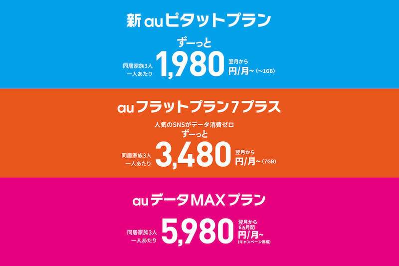 6 1 Au新プランのシミュレーションページ現る 新フラットプラン７プラス へ移行します カスタム Custom でいこう