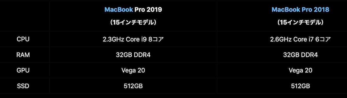 f:id:es60:20190616104411j:plain f:id:es60:20190616104411j:plain