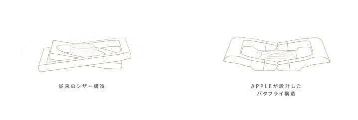 f:id:es60:20190704183035j:plain