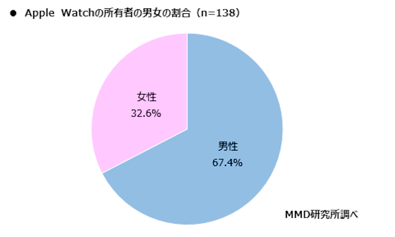 f:id:es60:20190801114951p:plain