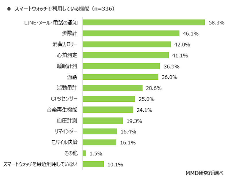 f:id:es60:20190801120055p:plain