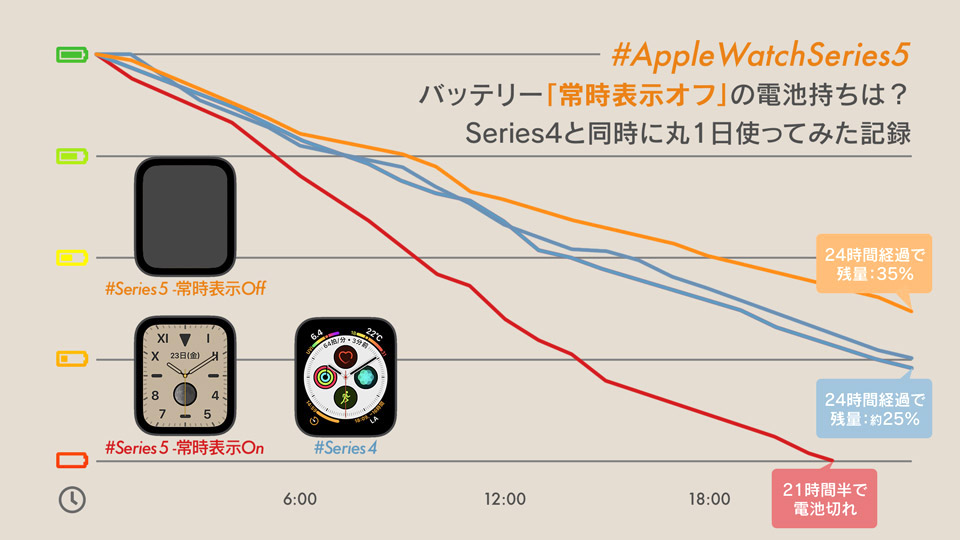 f:id:es60:20190928120018j:plain f:id:es60:20190928120018j:plain