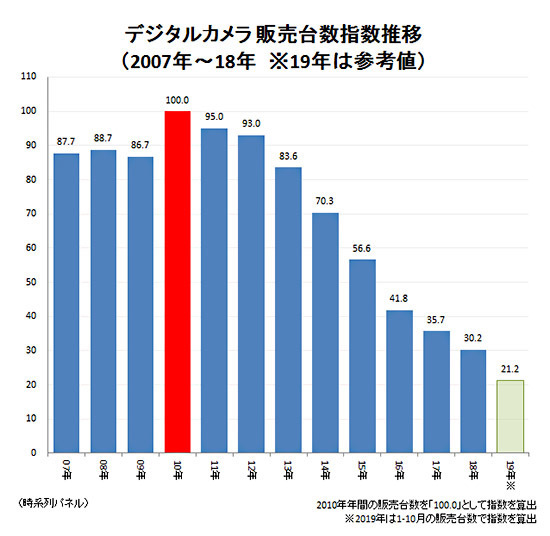 f:id:es60:20191116183256j:plain f:id:es60:20191116183256j:plain