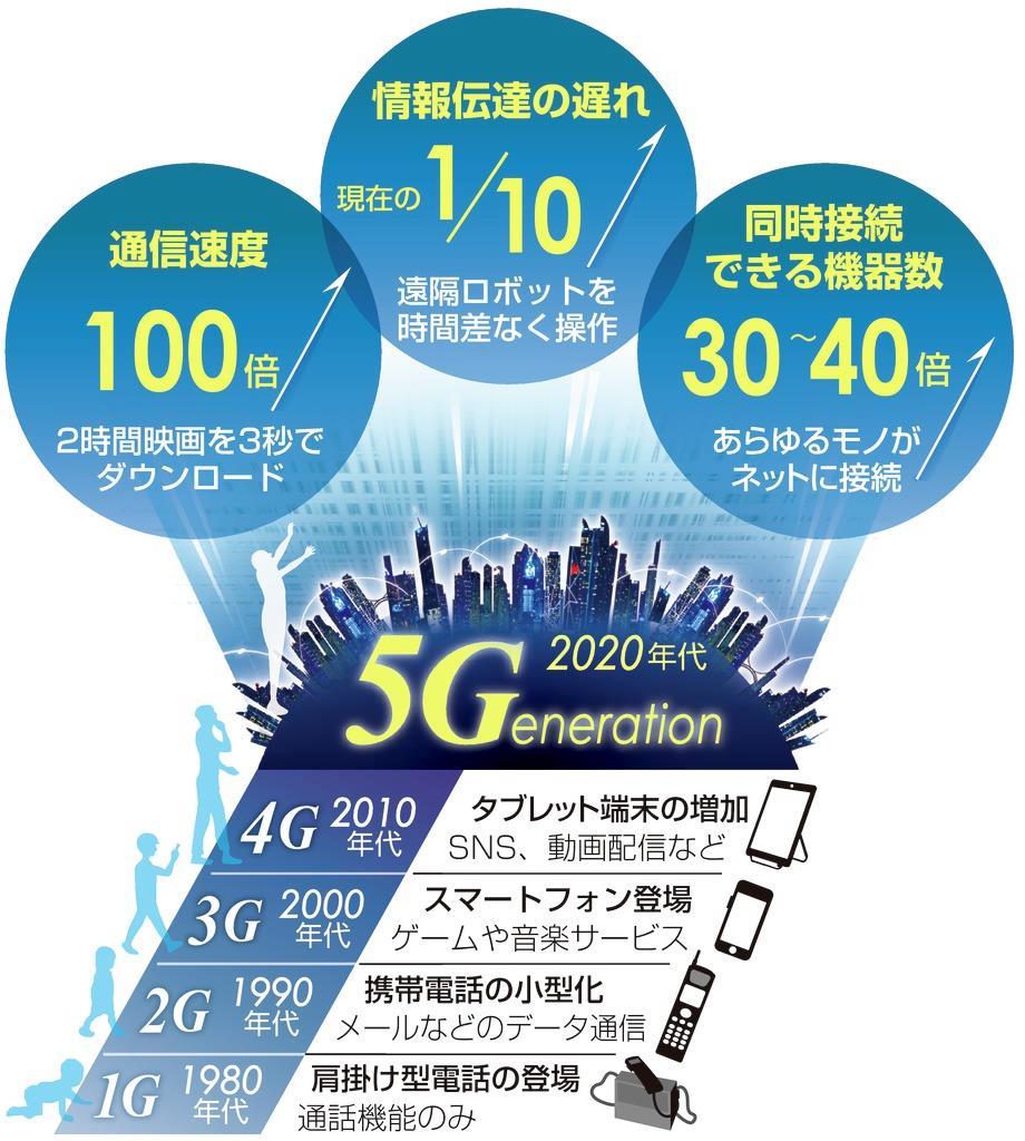 f:id:es60:20191221125658j:plain