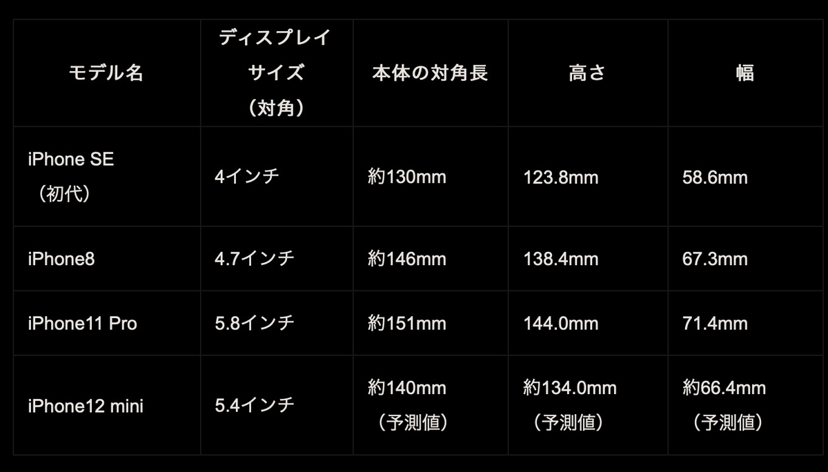 f:id:es60:20200502103601j:plain