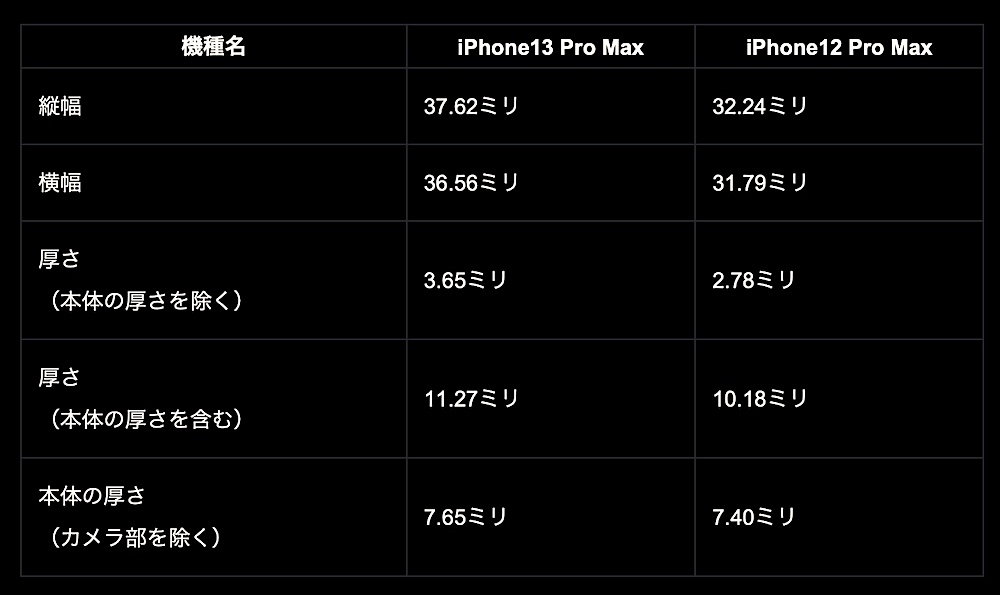 f:id:es60:20210707181236j:plain