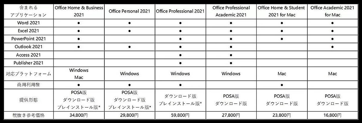 Microsoft Office 2021 for Mac（永続版）を買うべきか？〜ここまで 