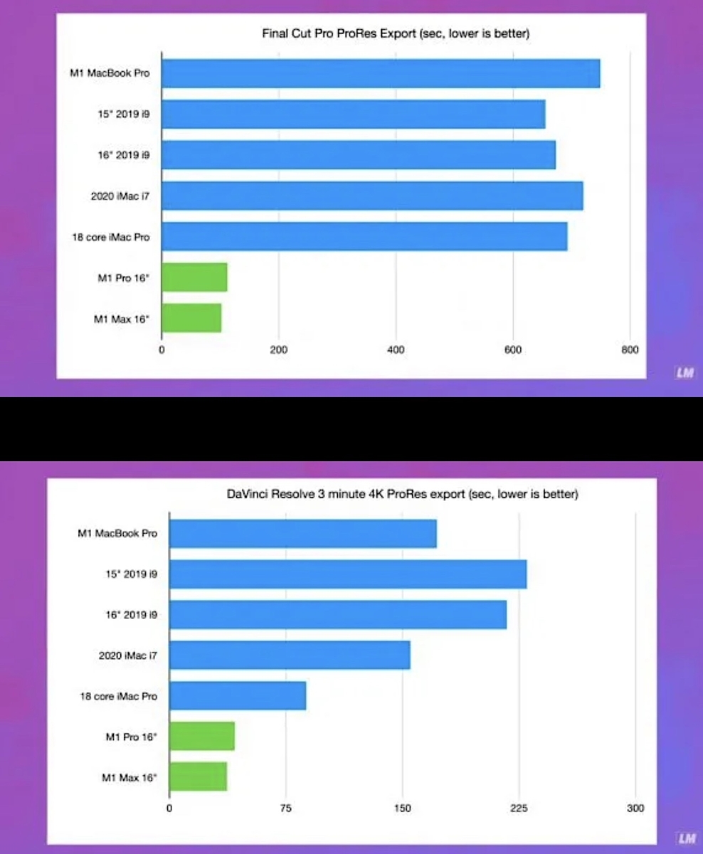 geekbench m1 最大スコア