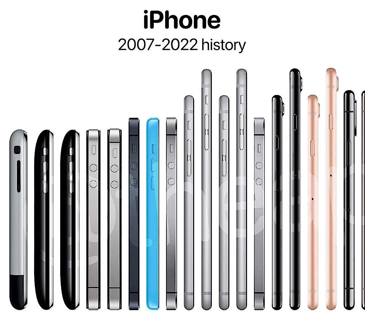 歴代iPhoneのデザインから、iPhone15 Proの「5Cデザイン」を考える - カスタム/CUSTOM/でいこう😎