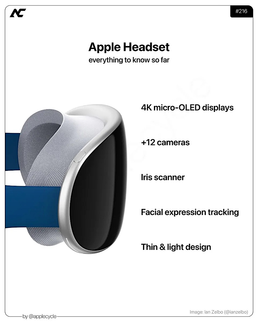  Appleの複合現実ヘッドセットの量産は2023年3月に開始される予定
