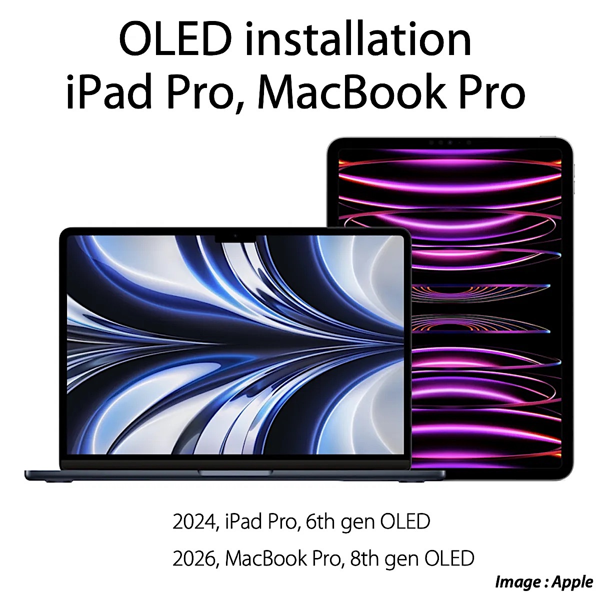 Mac