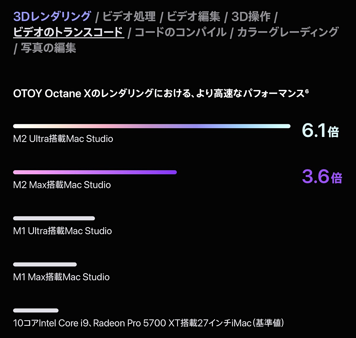 Mac Studio、Mac Proの両方来た！〜M3まで待ちかな？… Mac Proは何とも中途半端〜 - カスタム/CUSTOM/でいこう😎
