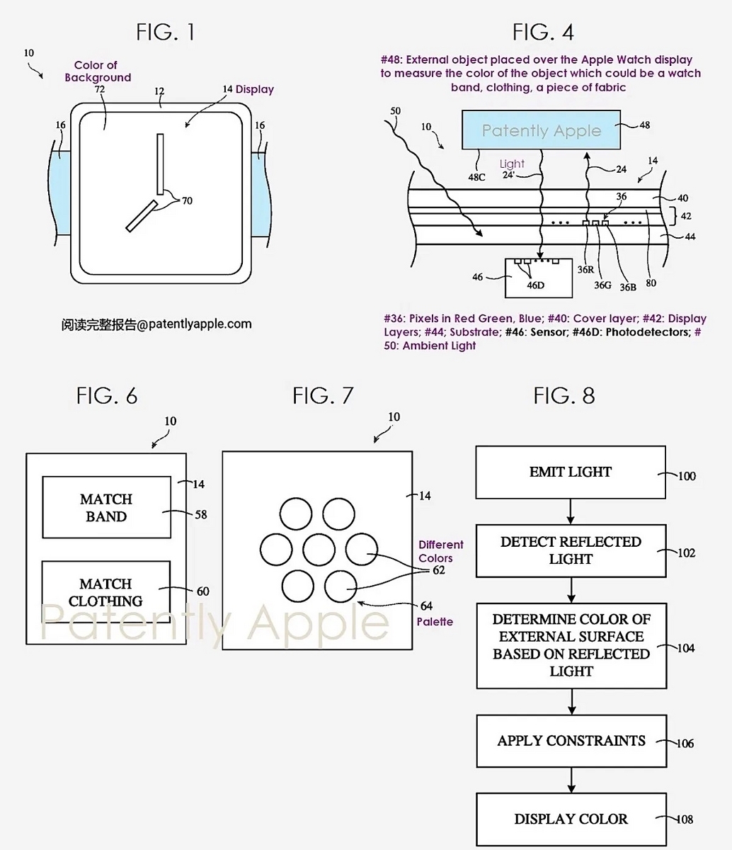 2024年、「Apple Watch X」で待望のTouch IDが実現する？〜鍵は特許の
