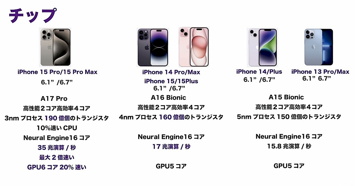 iPhone15 Pro／256GB／ナチュラルチタニウム」で決まりかな