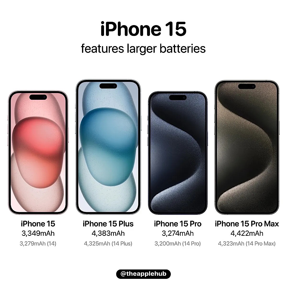 Apple iPhone 15Pro 本体　画面ひびあり　バッテリー容量88% Apple iPhone 15Pro 本体 画面ひびあり バッテリー容量88%