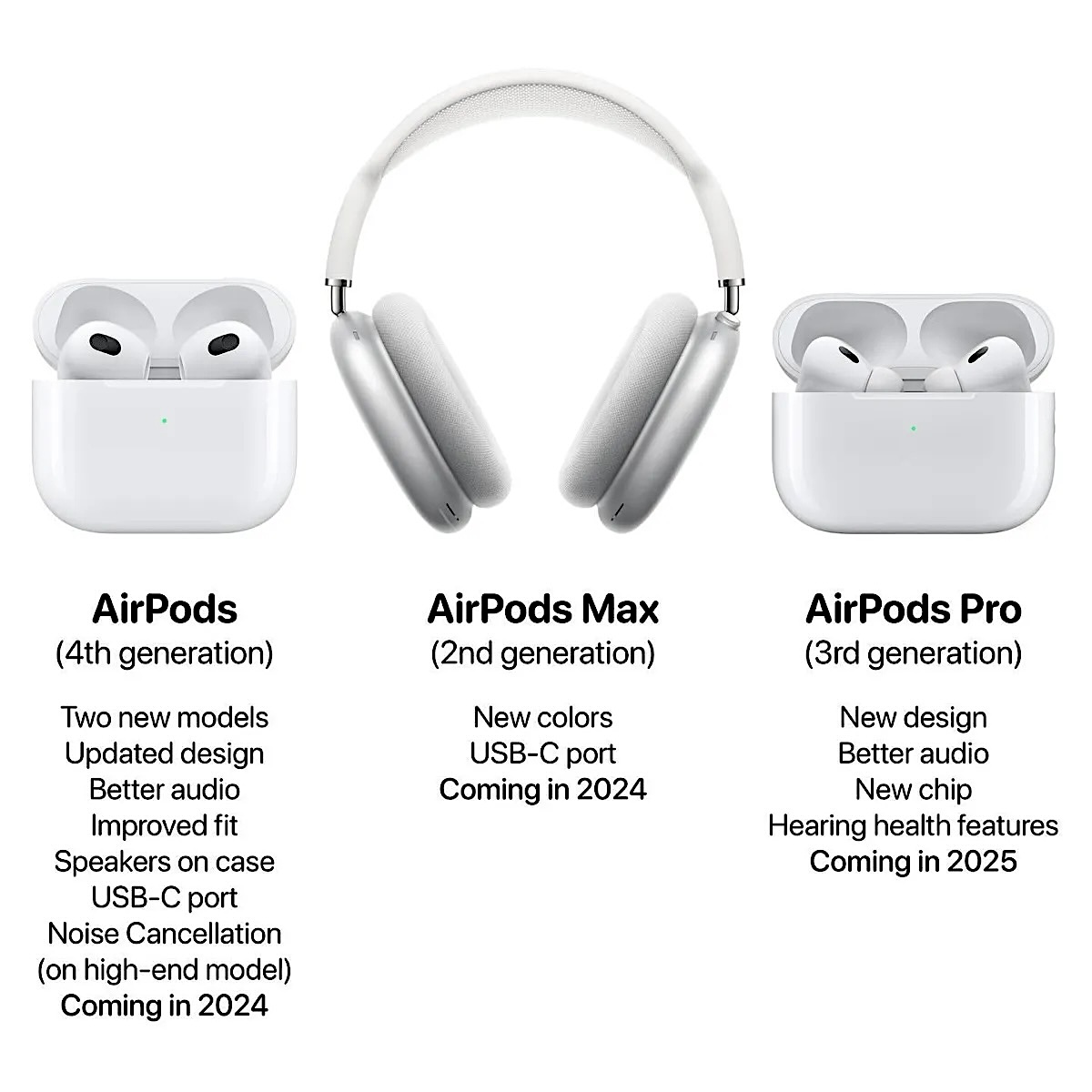 AirPodsの義理の兄弟