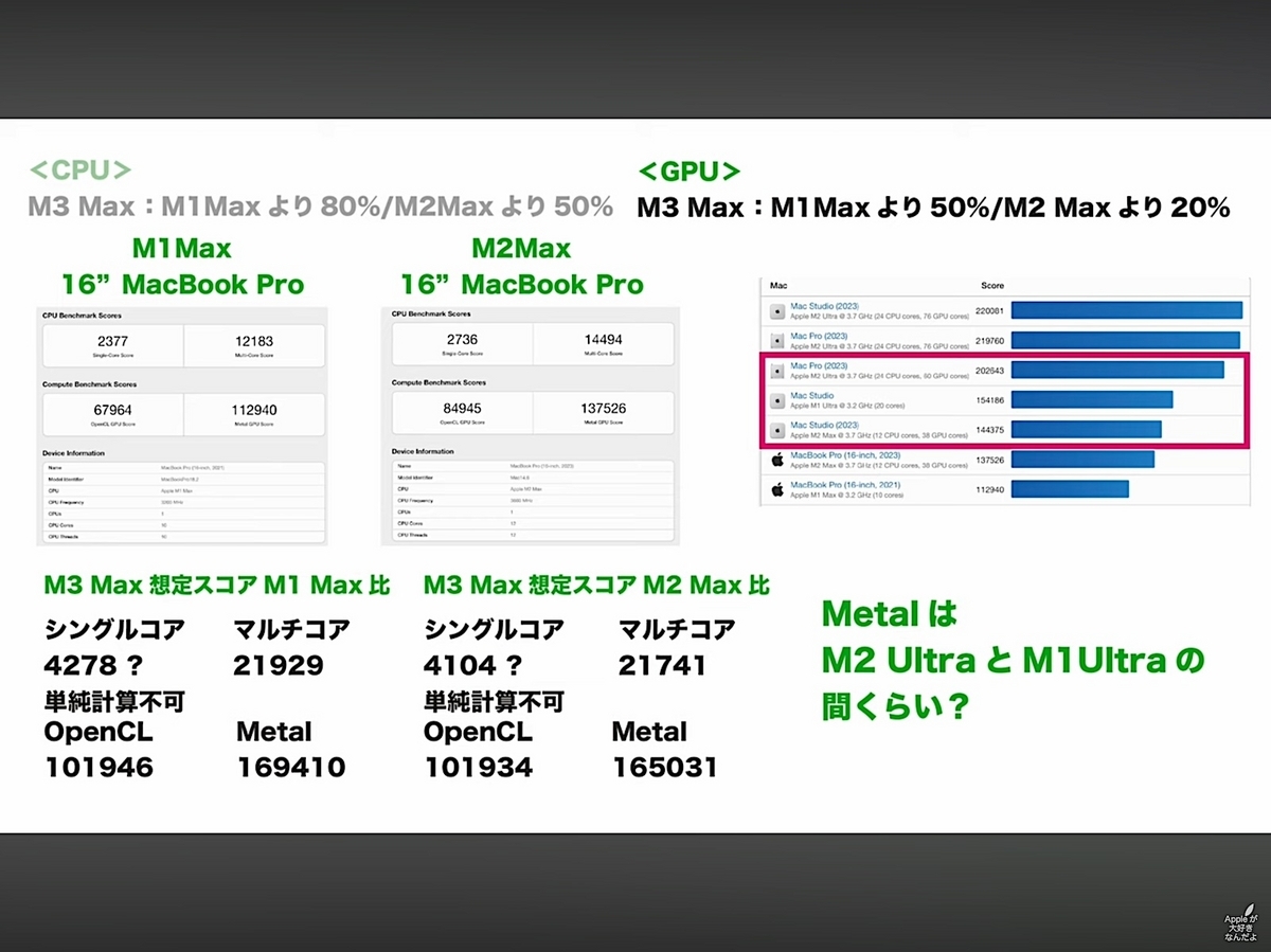 Apple M2ウルトラチップ