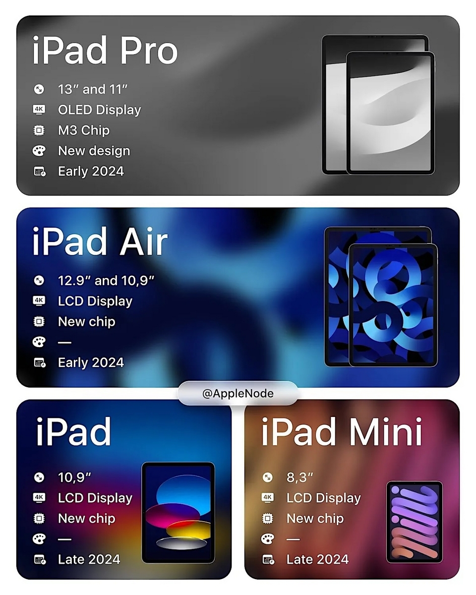  iPad Proに続くAppleのOLEDタブレットロードマップの次はiPad Air