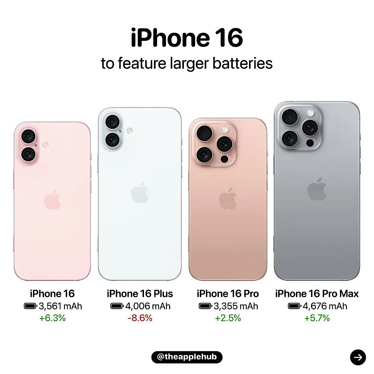 iPhone 16E' Name Might Have Been Accidentally Revealed By A