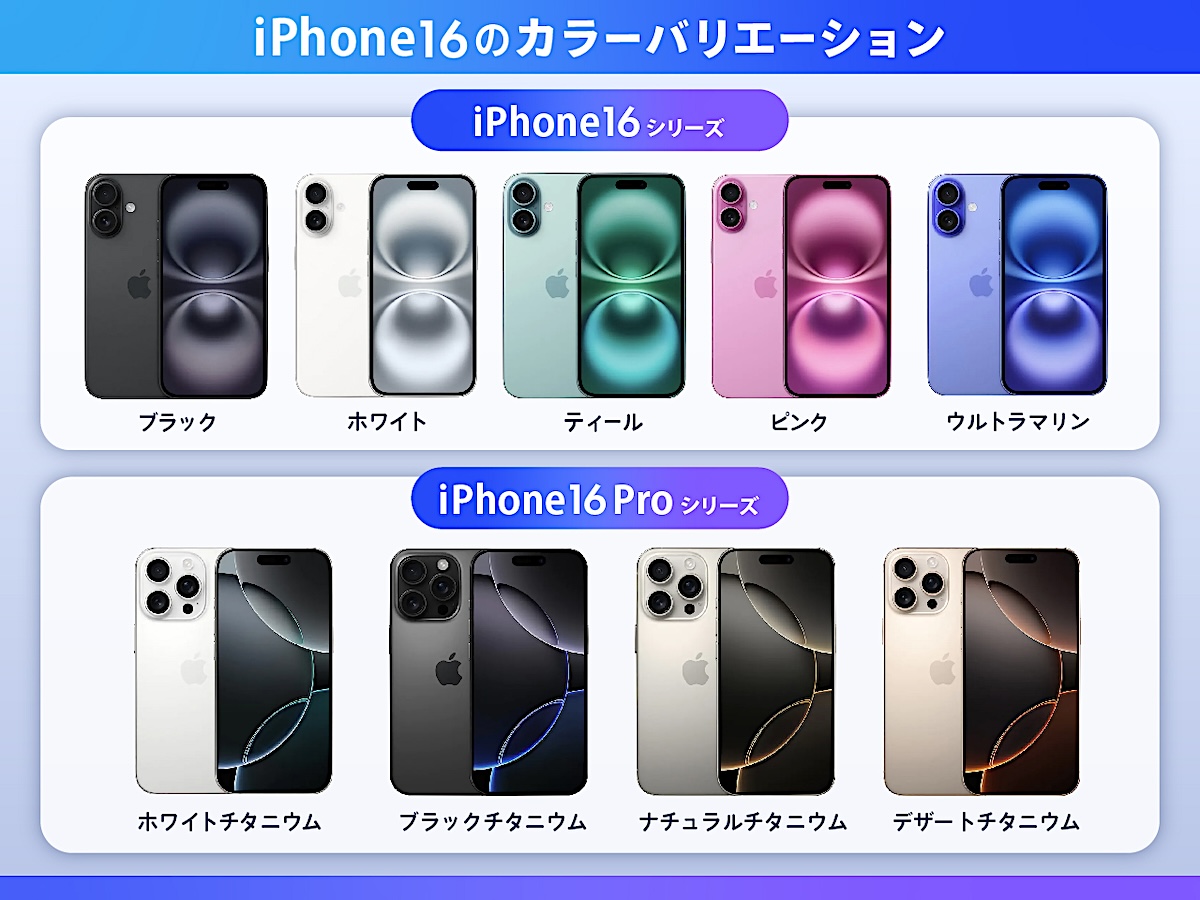iPhone16の予約合戦、半日後に異変あり！〜「Proシリーズ」の納期が 