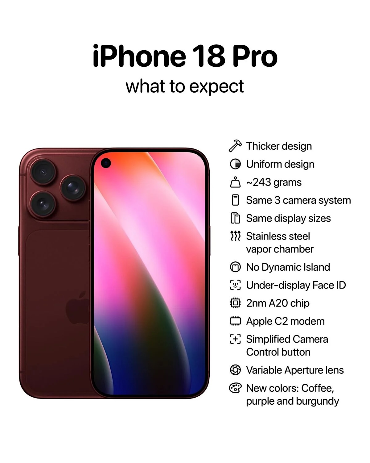 iPhone