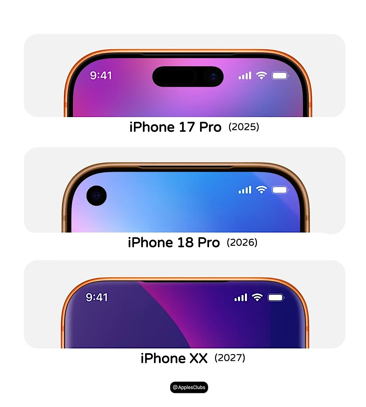 iPhone18 Proは「左上パンチホール」？ それとも「DynamicIslandの縮小化」？〜平行テストの可能性〜 -  カスタム/CUSTOM/でいこう😎