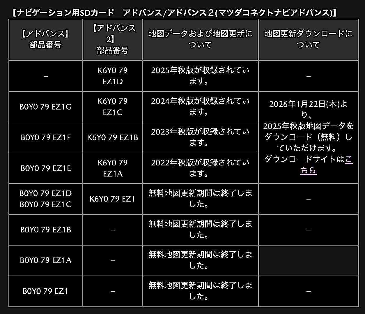 CX-60のある生活【143】 マツダコネクト 地図データ更新が来ています