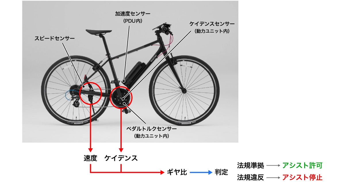 自転車を電動アシスト化するキット、ホンダ「SmaChari Kit」が面白そう