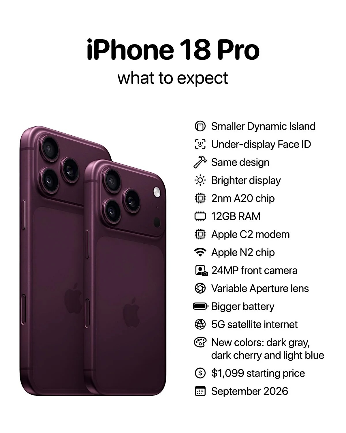 iPhone18 Pro、「256GB」のみ価格据え置き、それ以上は値上げの予想