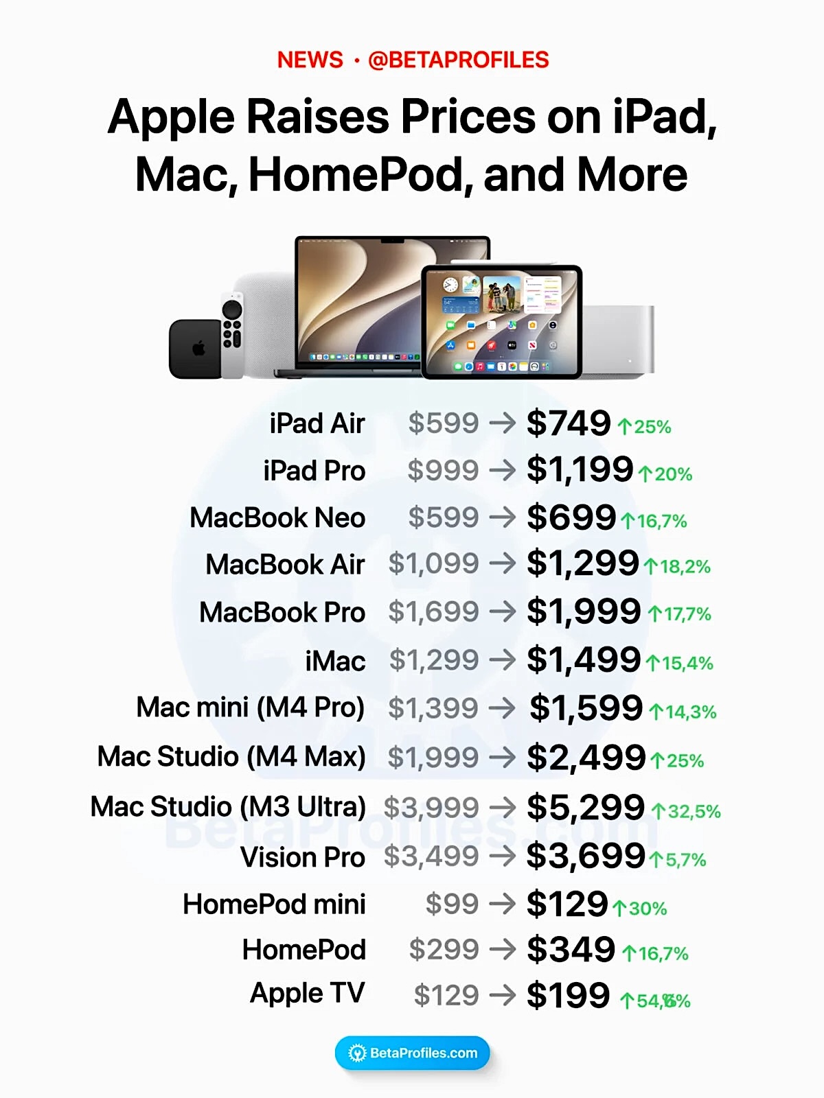 Macの値上げがヤバいことに！〜カスタマイズすればするほど泥沼に iPad