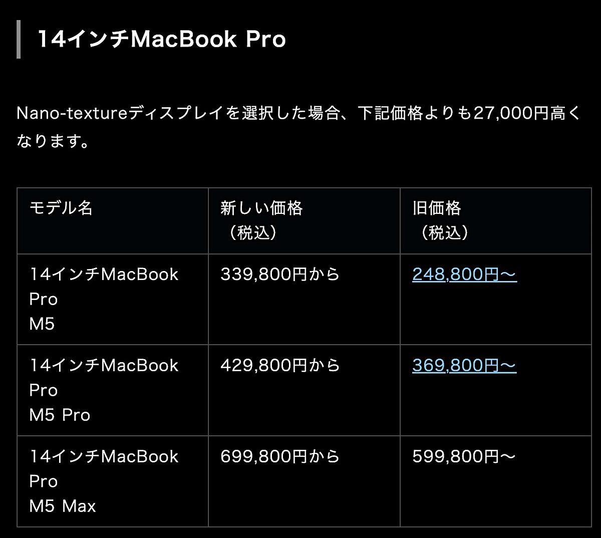 Macの値上げがヤバいことに！〜カスタマイズすればするほど泥沼に iPad