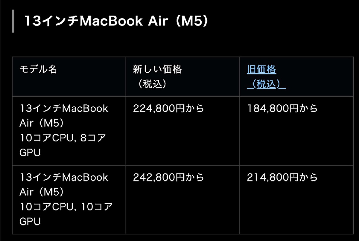 Macの値上げがヤバいことに!〜カスタマイズすればするほど泥沼に iPad Macの値上げがヤバいことに!〜カスタマイズすればするほど泥沼に iPad