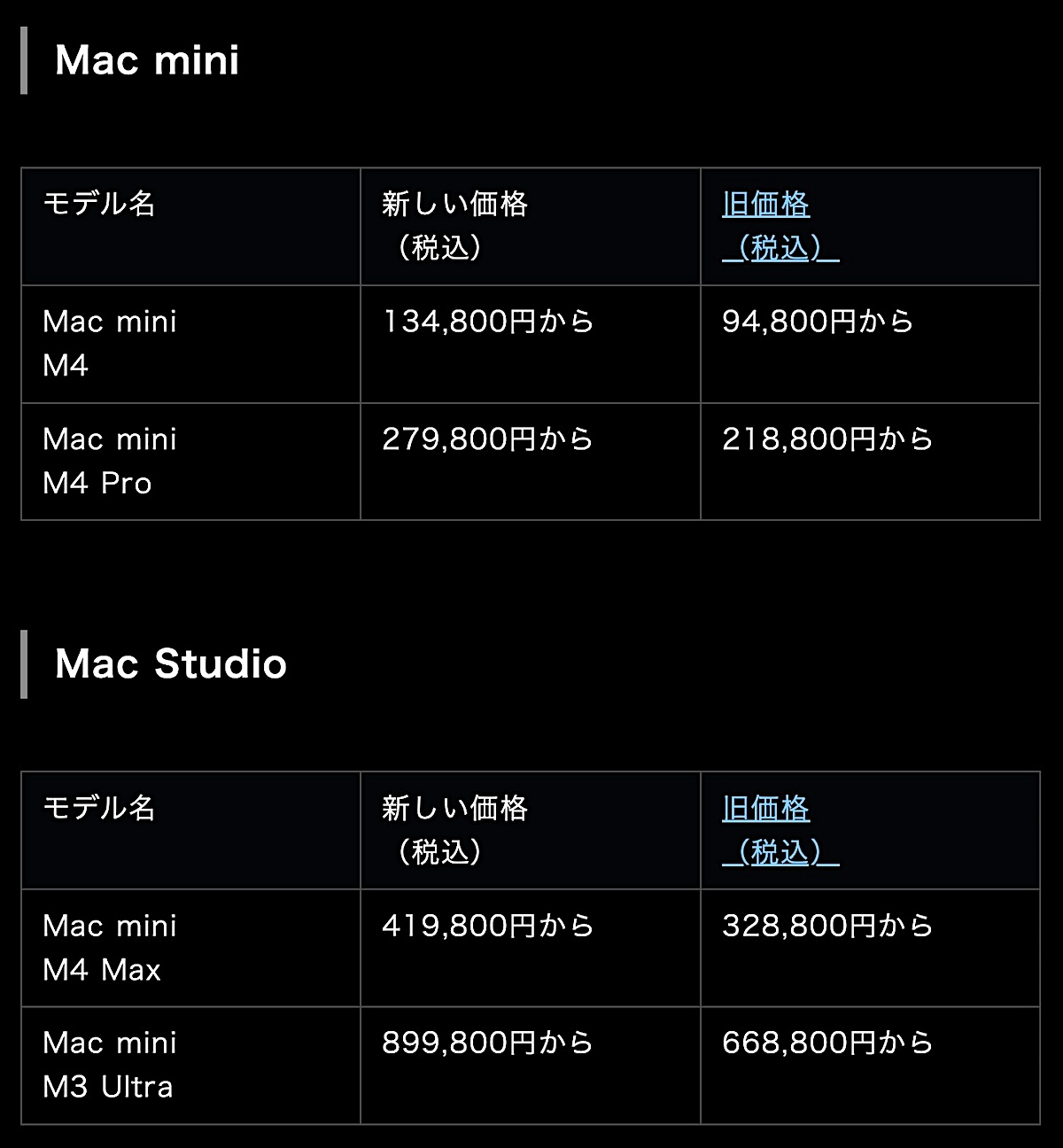 MacMini corei7 SSD（値下げ限界） 18時半までの購入で即日発送 MacMini corei7 SSD（値下げ限界） 18時半までの購入で即日発送 楽天