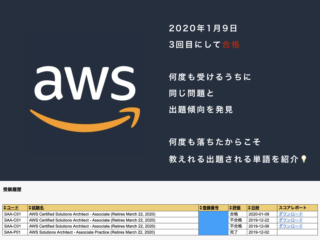 AWSソリューションアーキテクトアソシエイト教材