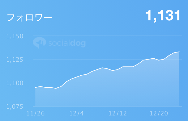 渋谷ほととぎす通信2020年成果物まとめ_0