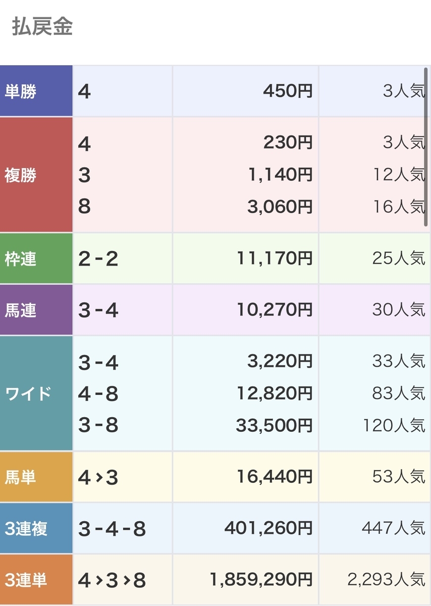 f:id:esaska:20200815233620j:plain f:id:esaska:20200815233620j:plain