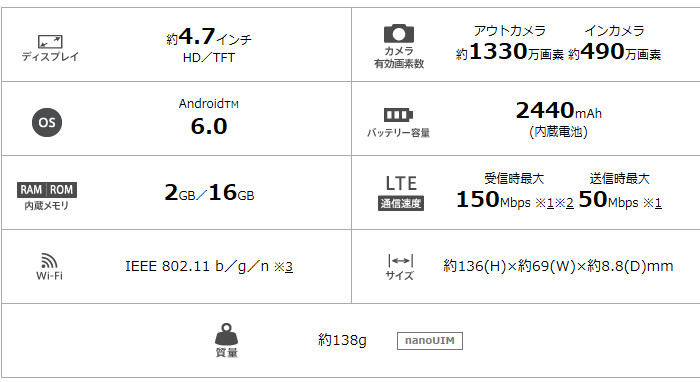 ドコモのMONO