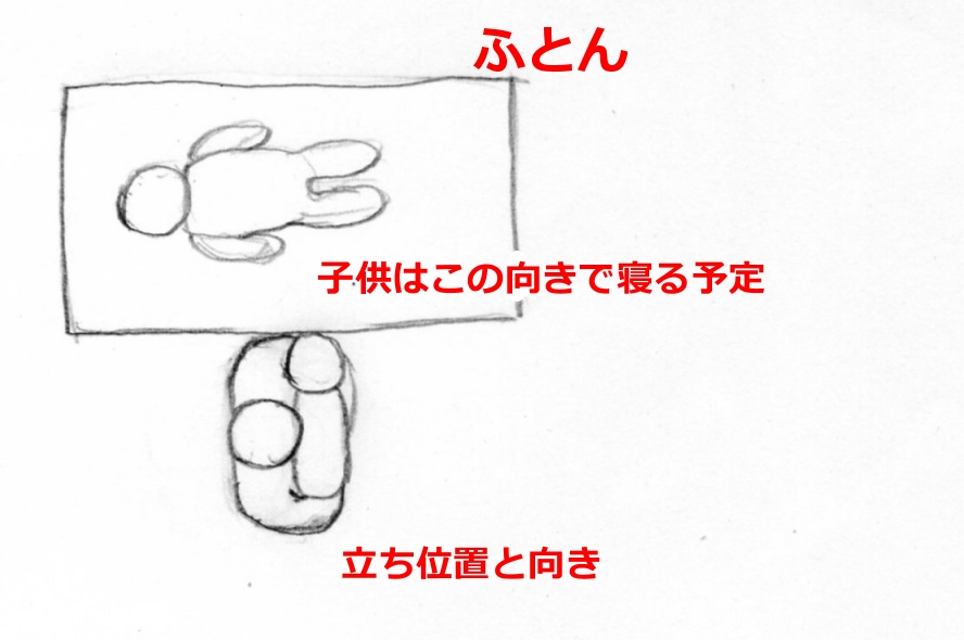 立ち居地