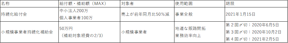 f:id:esmotto_consul:20200510092113p:plain f:id:esmotto_consul:20200510092113p:plain