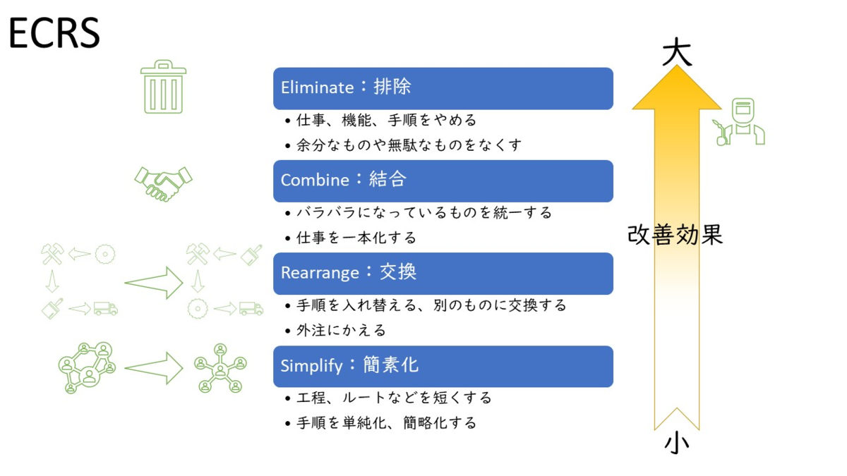 f:id:esmotto_consul:20200814164036p:plain