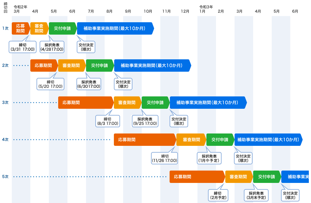 f:id:esmotto_consul:20200926143229p:plain f:id:esmotto_consul:20200926143229p:plain