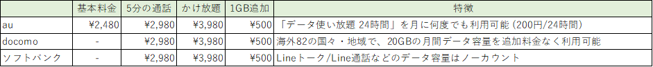 f:id:esmotto_consul:20210113224023p:plain