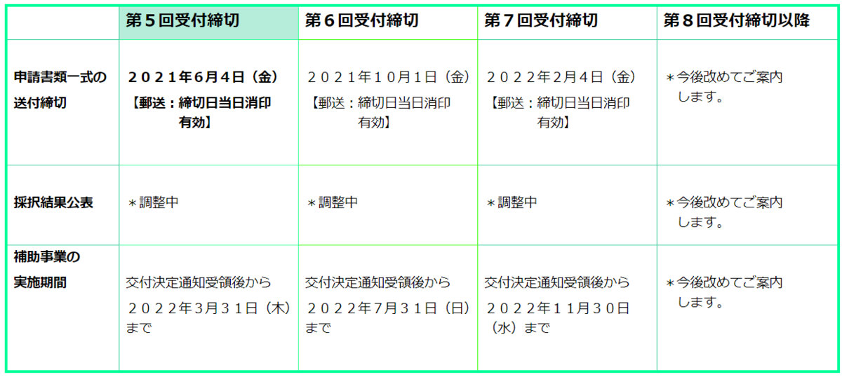 f:id:esmotto_consul:20210211001534p:plain