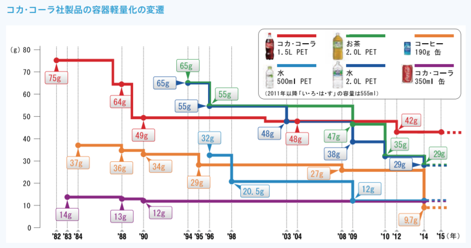f:id:esmotto_consul:20210213171038p:plain