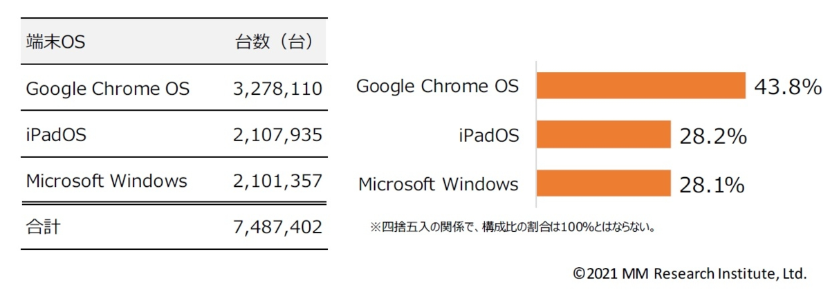 f:id:esmotto_consul:20210310204758p:plain